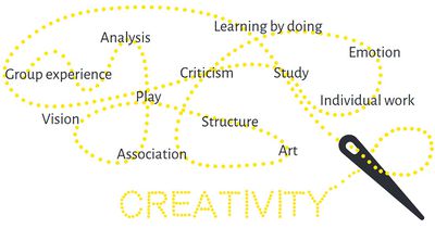 Creativity-chart.jpg