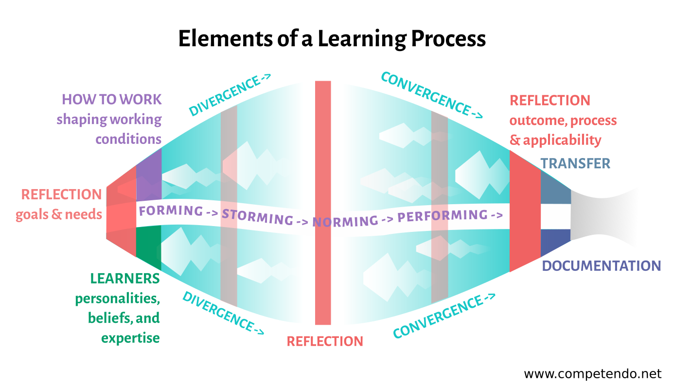 Learningprocess.png