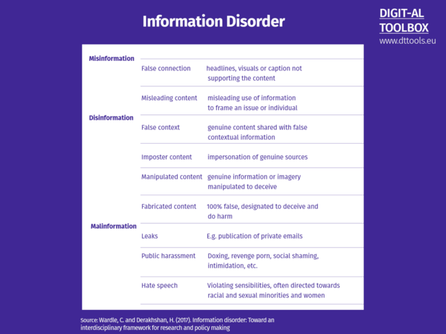 Information-disorder.png
