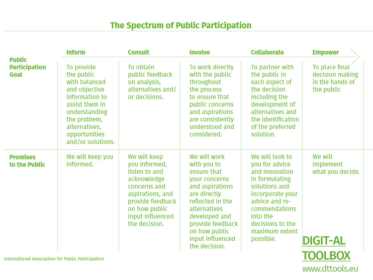 Activism-spectre-participation.png