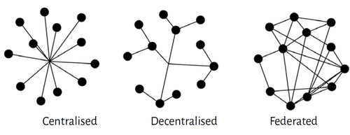 Centralised-federated.png