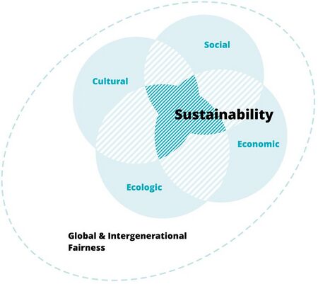 Sustainability.jpg