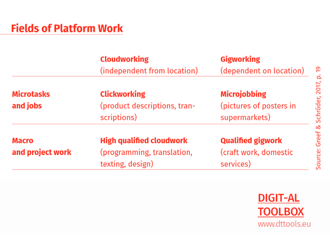 Work-fields-of-platform-work.png