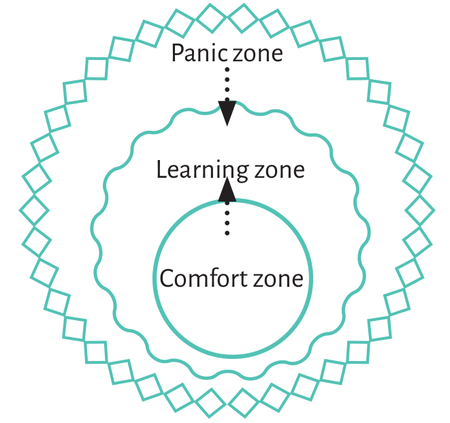 Learning-zone.png