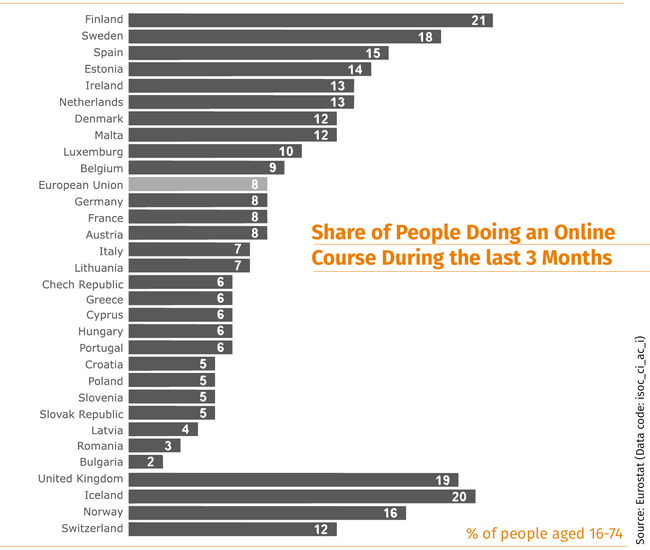 Share-Online-courses-EU.png