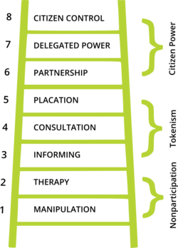 Ladder-of-participation small.png