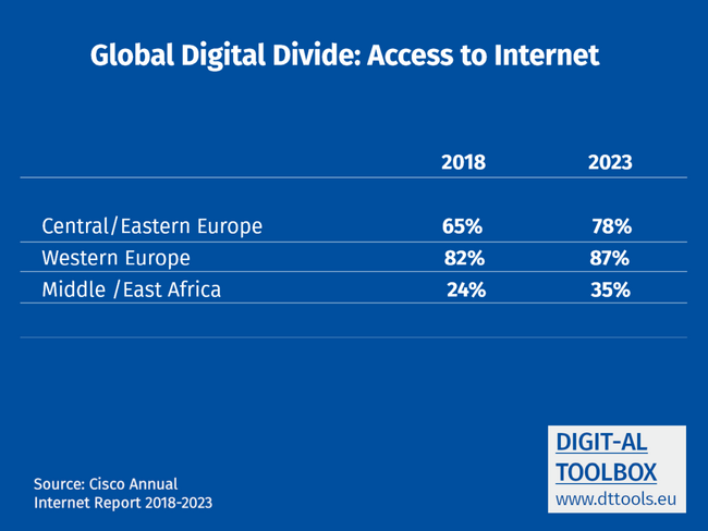 Internet-globaldivide.png