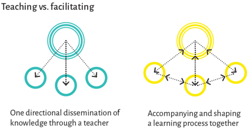Teaching-facilitating.png