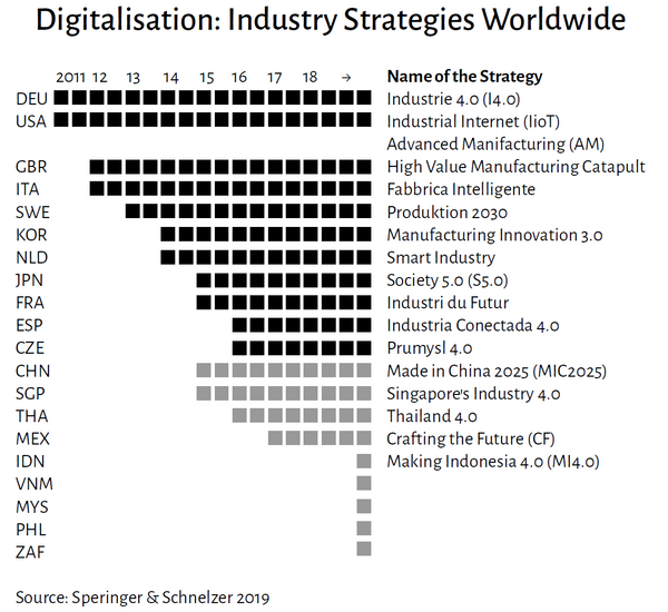 Digital-industry-4-0.png