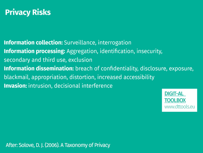 Digital-self-privacy-risks.png