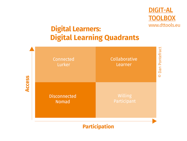 Learning-digitallearner.png