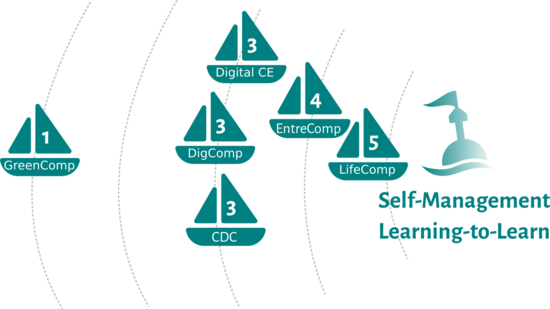 Learning-to-learn-competence-framework-comparision.png