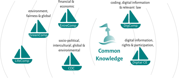 Lc-general-knowledge-competence-framework-comparision.png